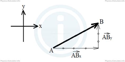 Physics Vector Calculator .